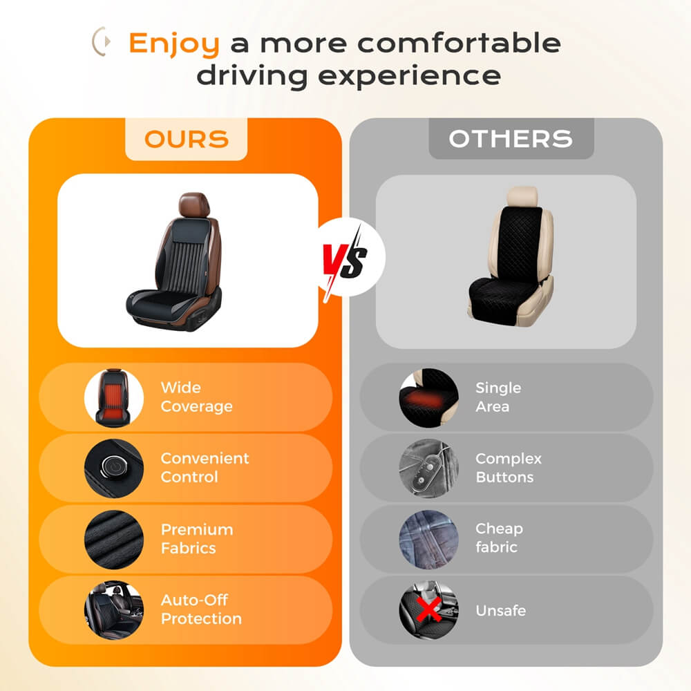Coverado Car Seat Heater 3-Level Fasting Heated Seat with Faux Leather & Fabric Material Warm Seat Universal Fit for Winter